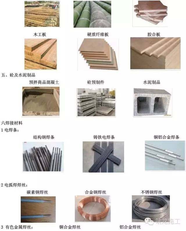 常用建筑工程材料详细分类及高清图片,学完能变身"百科全书"了